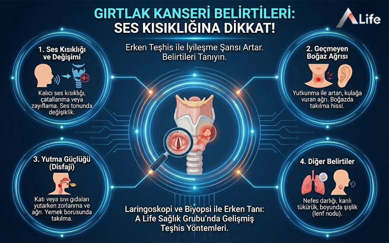 girtlak-kanseri-belirtileri-kalici-ses-kisikligi-gecmeyen-bogaz-agrisi-yutma-guclugu-ve-erken-teshis_0a0b346c.webp