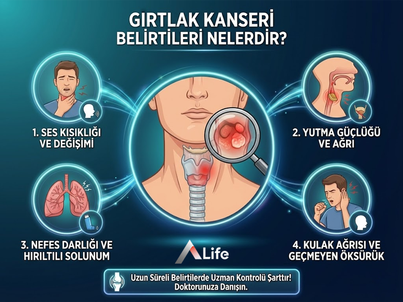 Gırtlak Kanseri Belirtileri Nelerdir?