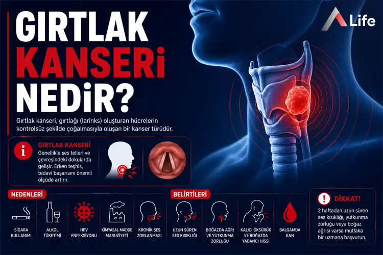 girtlak-kanseri-nedir_abc53542.webp
