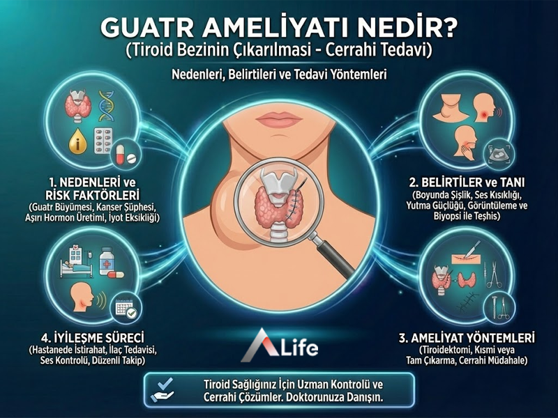 Guatr Ameliyatı