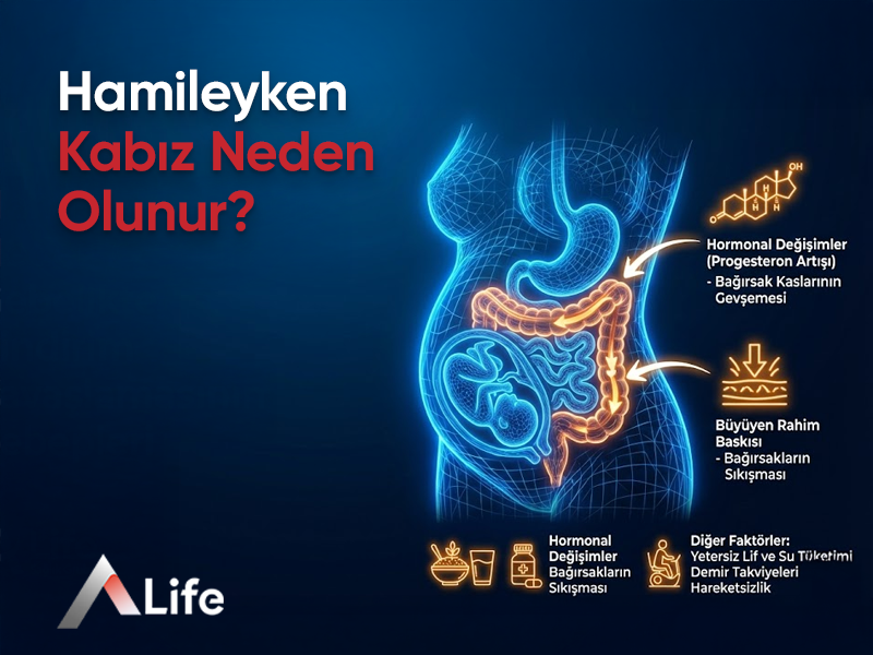 Hamileyken Kabız Neden Olunur?