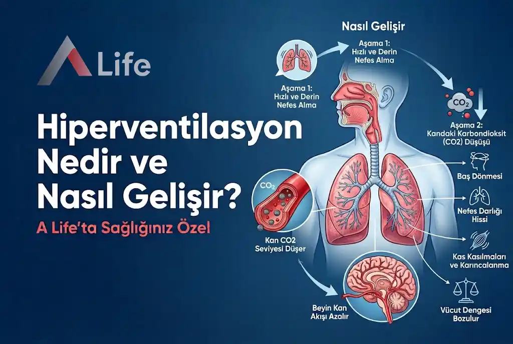 hiperventilasyon-nedir-solunum-a-life-ankara_06b56eac.webp