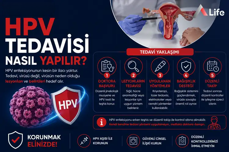 hpv-tedavisi-nasil-yapilir_36a614e8.webp