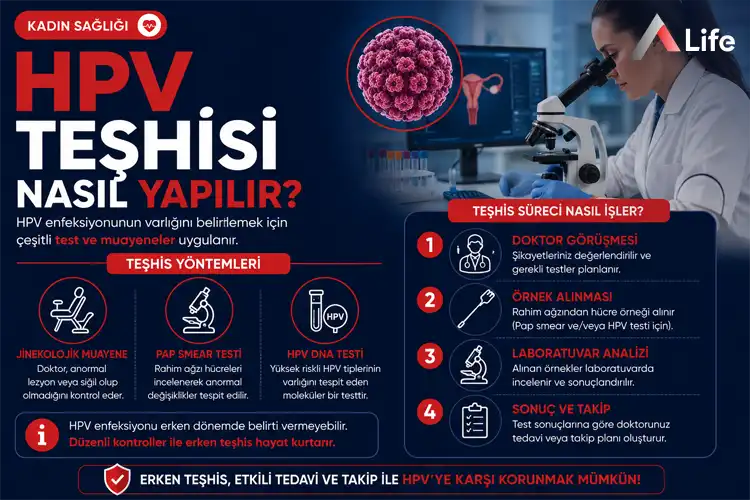 hpv-teshisi-nasil-yapilir_4a3e669e.webp