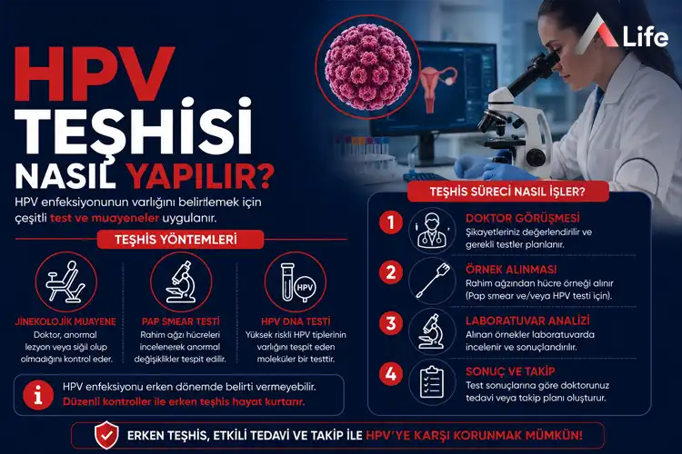 hpv-teshisi-nasil-yapilir_de463057.webp