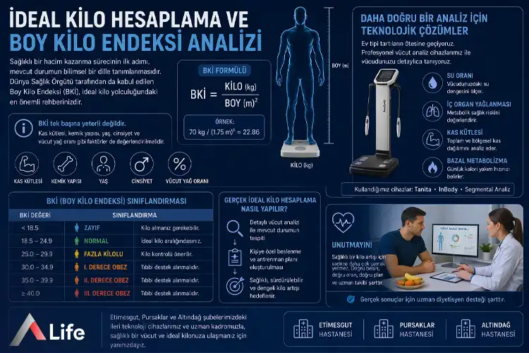 ideal-kilo-hesaplama-ve-boy-kilo-endeksi-analizi_87a319f4.webp