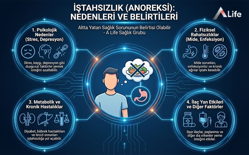 istahsizlik-anoreksi-nedenleri-ve-belirtileri-psikolojik-nedenler-fiziksel-rahatsizliklar-metabolik-ve-ilac-yan-etkileri_26d558f2.webp
