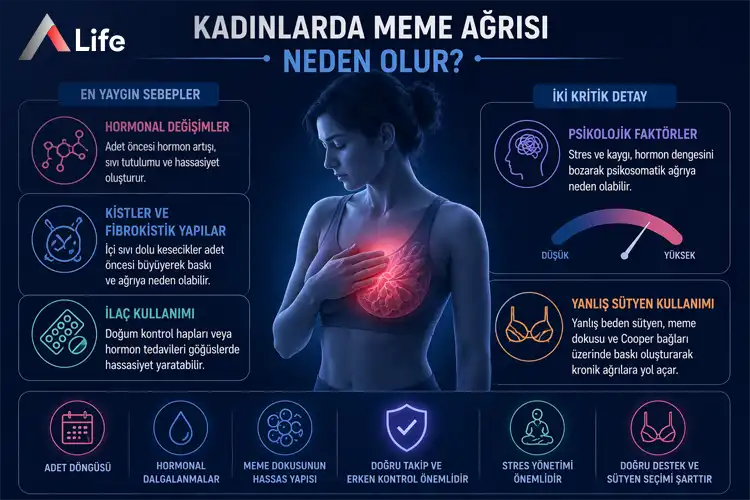 kadinlarda-meme-agrisi-neden-olur_5cba620d.webp