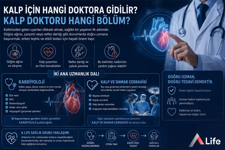 kalp-icin-hangi-doktora-gidilir_6e4360a5.webp