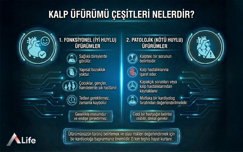 kalp-ufurumu-cesitleri-nelerdir-fonksiyonel-masum-ufurum-ile-patolojik-ufurum-farklari-ve-tehlikeleri_1caf92ad.webp