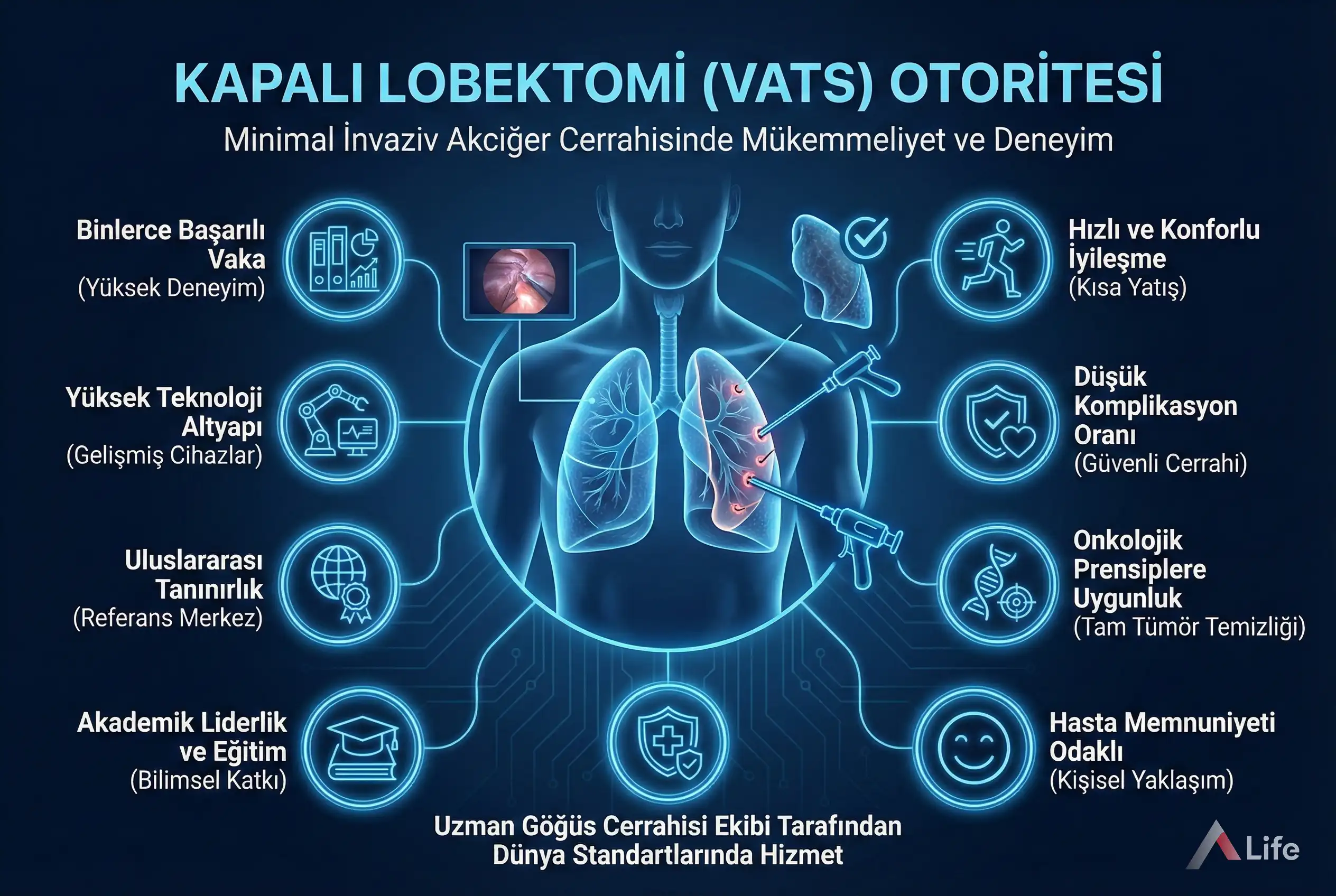 kapali-lobektomi-uniportal-vats-otoritesi-nedir-akciger-cerrahisi-a-life-ankara_6380eb5c.webp