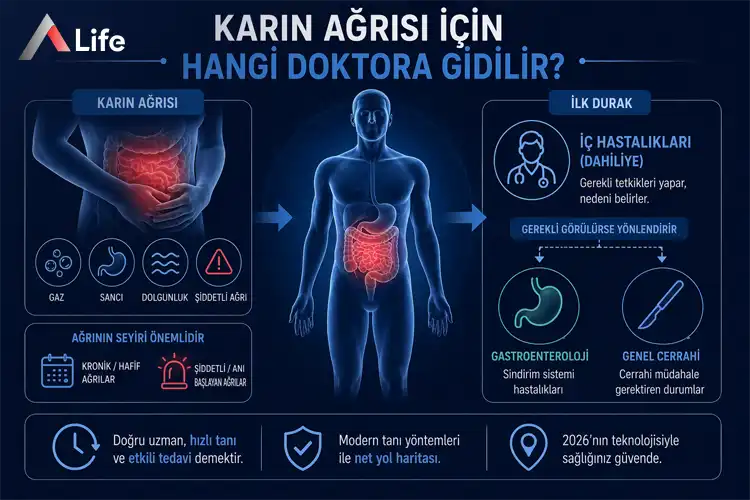 karin-agrisi-icin-hangi-doktora-gidilir_d87ef2c2.webp