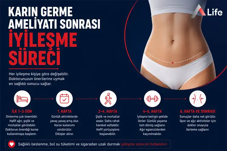 karin-germe-ameliyati-sonrasi-iyilesme-sureci_39b6470c.webp