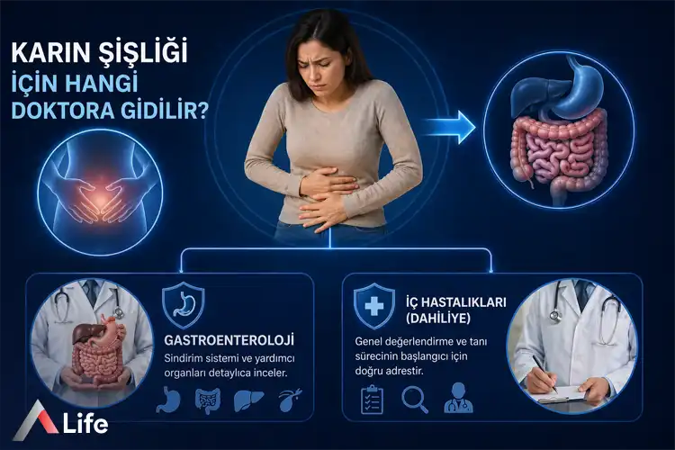 karin-sisligi-icin-hangi-doktora-gidilir_6cc7156a.webp