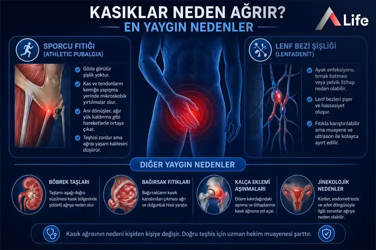kasiklar-neden-agrir_e1f694f6.webp