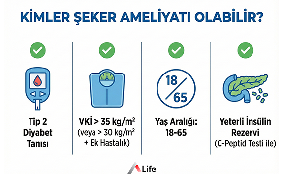 kimler-seker-ameliyati-olabilir_60629cb7.webp