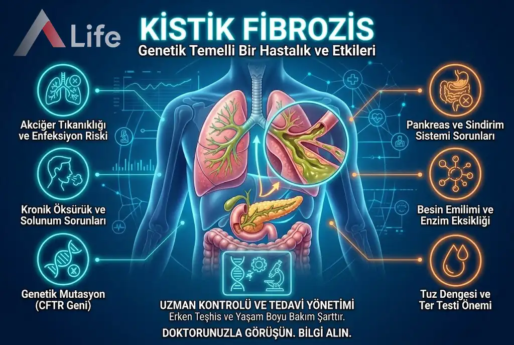 Kistik Fibrozis
