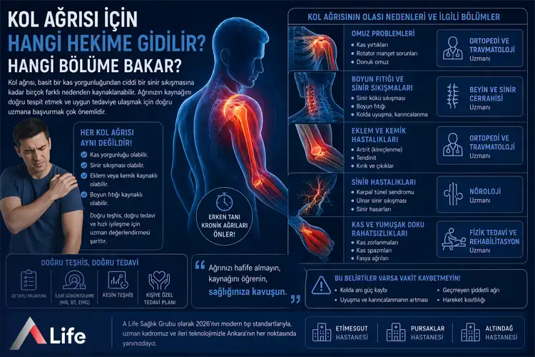 kol-agrisi-icin-hangi-hekime-gidilir_ca3150b9.webp