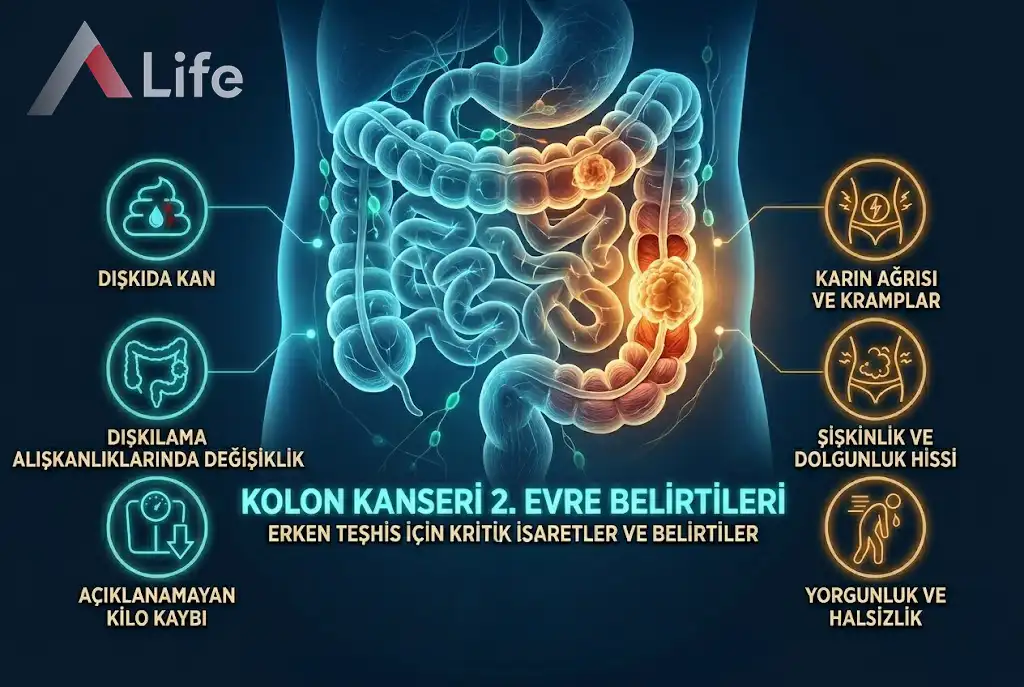 Kolon Kanseri 2. Evre Belirtileri