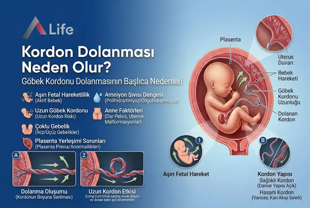 kordon-dolanmasi-neden-olur-a-life-ankara_c7dc686b.webp