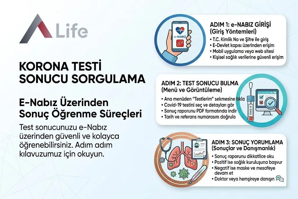 korona-testi-sonucu-sorgulama-a-life-ankara_a8895705.webp