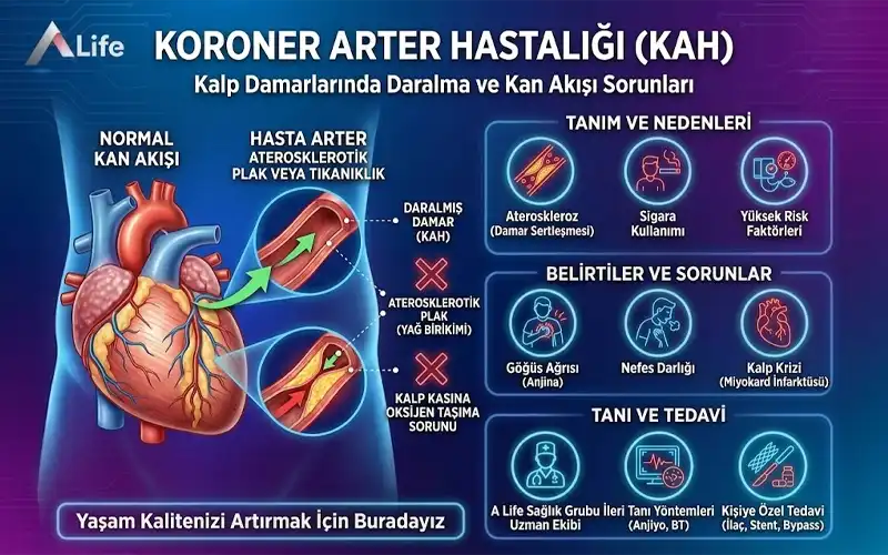 koroner-arter-hastaligi-kah_1c6a728b.webp