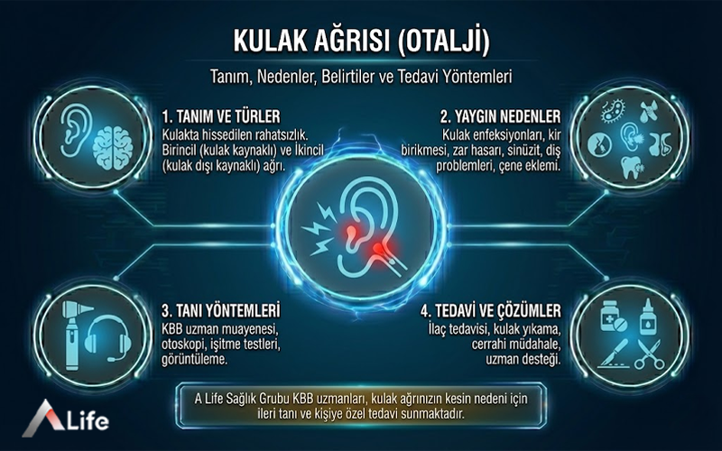 kulak-agrisi-otalji-nedir-birincil-ikincil-agri-turleri-yayg__n-nedenler-ve-kbb-tani-yontemleri_1e6f668a.webp