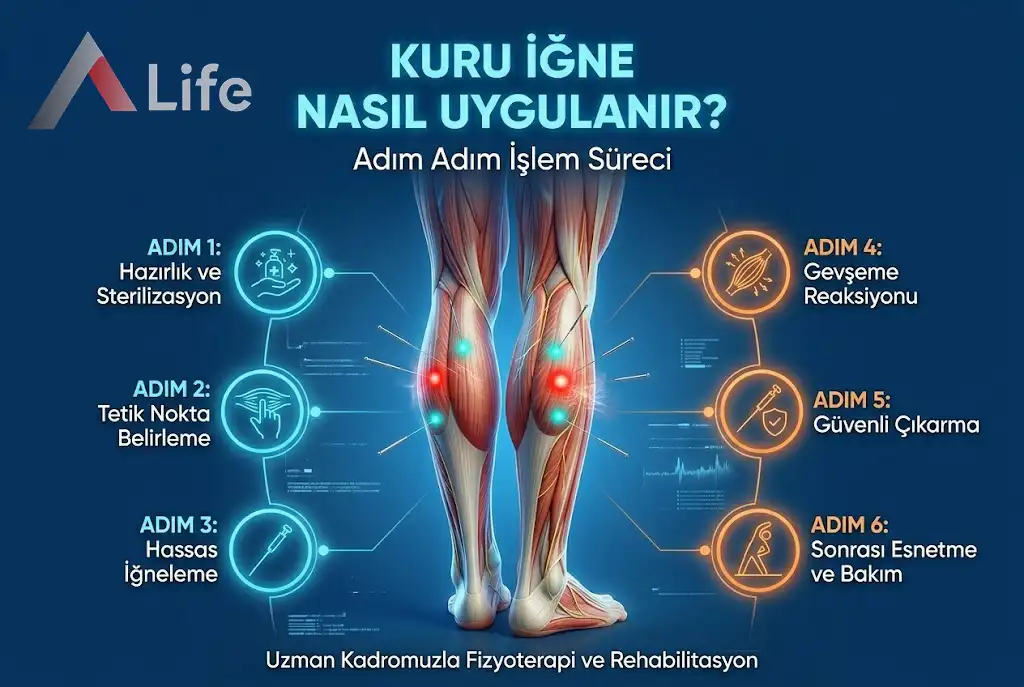 kuru-igne-nasil-uygulanir-a-life-ankara_eb5fbdf1.webp
