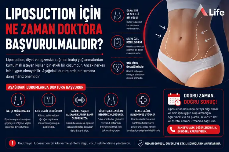 liposuction-icin-ne-zaman-doktora-basvurulmalidir_a279c955.webp