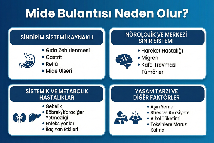 Mide Bulantısı Neden Olur?