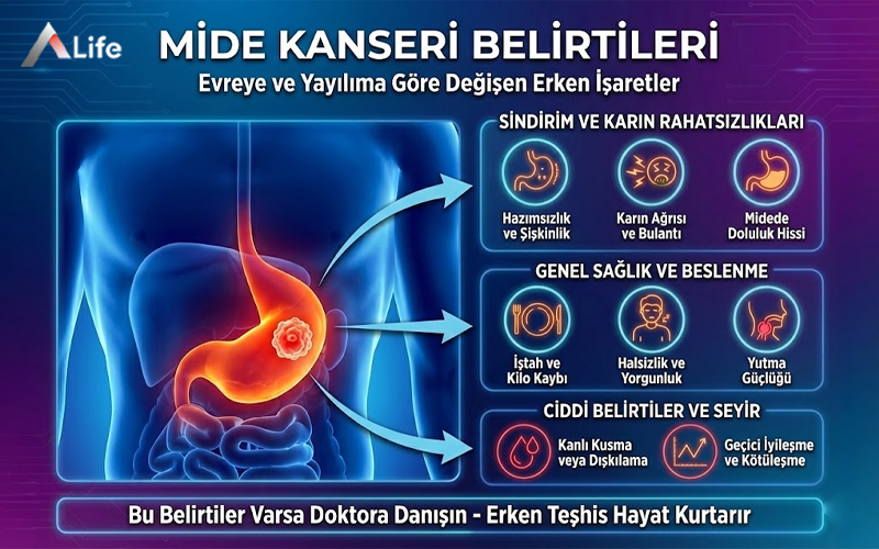 mide-kanseri-belirtileri-evreye-gore-erken-isaretler-yutma-guclugu-kanli-kusma-ve-hazimsizlik_363f62c2.webp