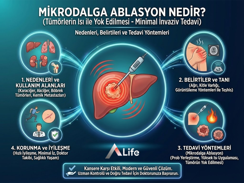 Mikrodalga Ablasyon