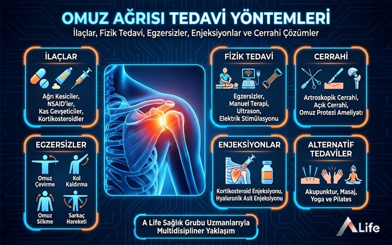 omuz-agrisi-tedavi-yontemleri-fizik-tedavi-egzersizler-enjeksiyon-ve-artroskopik-cerrahi_27b17b35.webp