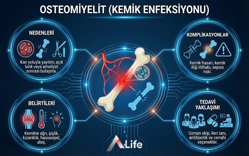 osteomiyelit-kemik-enfeksiyonu-nedenleri-belirtileri-komplikasyonlari-ve-tedavi-yaklasimi_9115fec0.webp