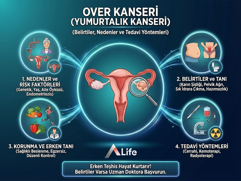Over Kanseri (Yumurtalık Kanseri)
