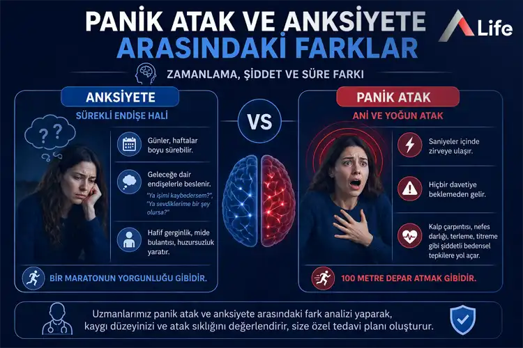 panik-atak-ve-anksiyete-arasindaki-farklar_5bf23200.webp