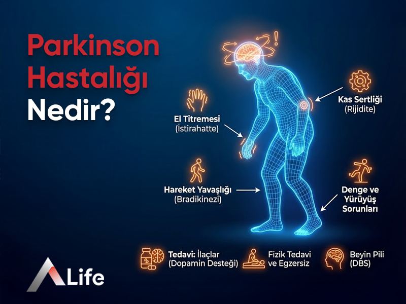 Parkinson Hastalığı Nedir ?