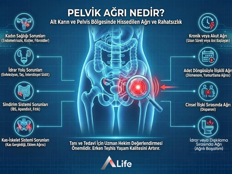 Pelvik Ağrı Nedir?
