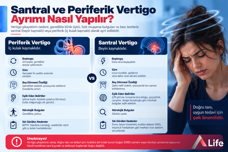 santral-ve-periferik-vertigo-ayrimi-nasil-yapilir_d215c7a8.webp