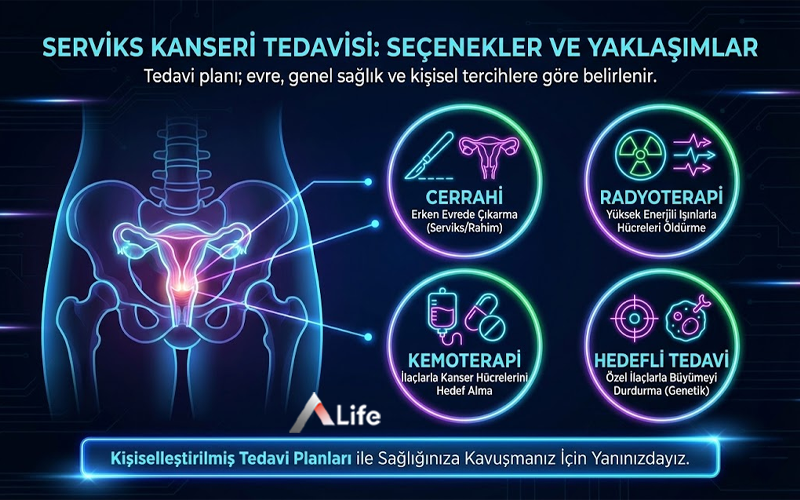 serviks-kanseri-tedavisi-secenekleri-cerrahi-radyoterapi-kemoterapi-ve-hedefli-tedavi_fb8b254a.webp