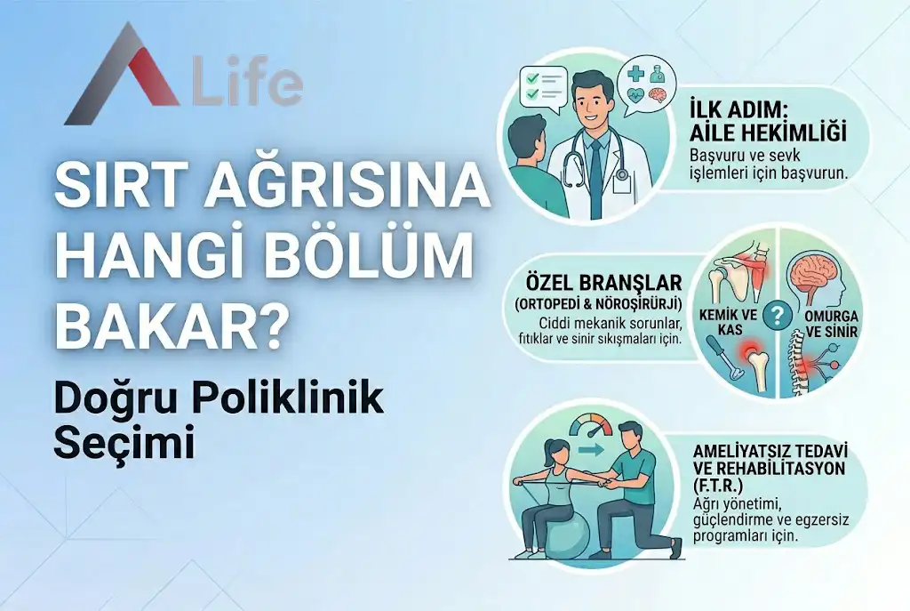 sirt-agrisina-hangi-bolum-bakar-dogru-poliklinik-secimi-a-life-ankara_57a2a674.webp