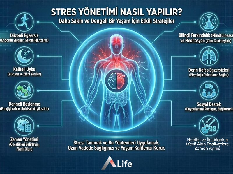 Stres Yönetimi Nasıl Yapılır?