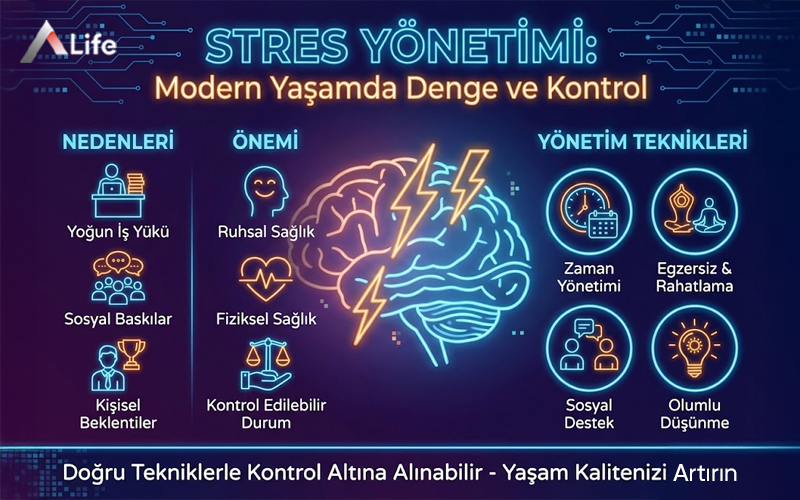 stres-yonetimi-nedir-nedenleri-onemi-ve-teknikleri-modern-yasamda-denge-ve-kontrol_9181ecf4.webp
