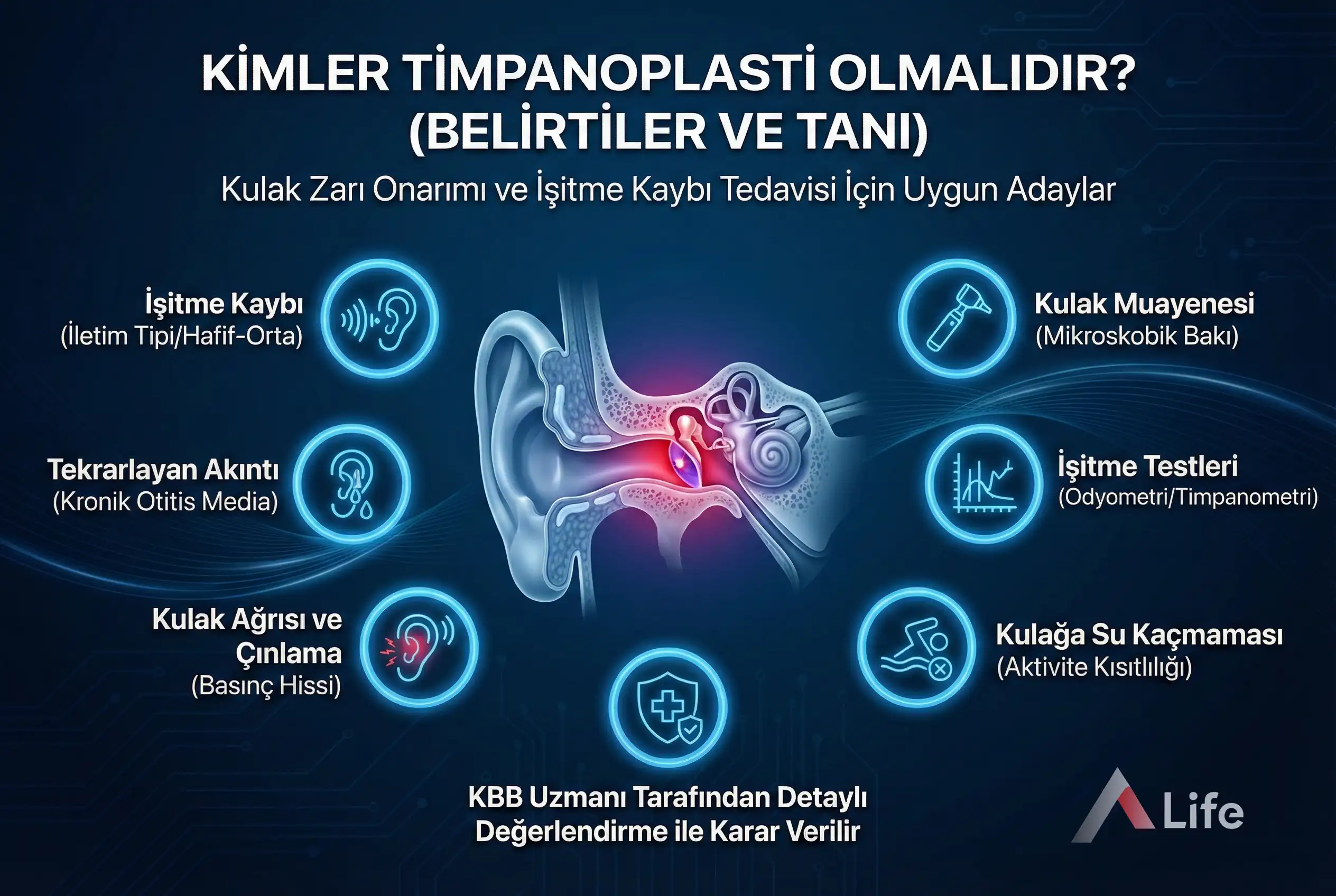timpanoplasti-nedir-kimler-olmalidir-belirtileri-kulak-zari-ameliyati-a-life-ankara_76ebe218.webp