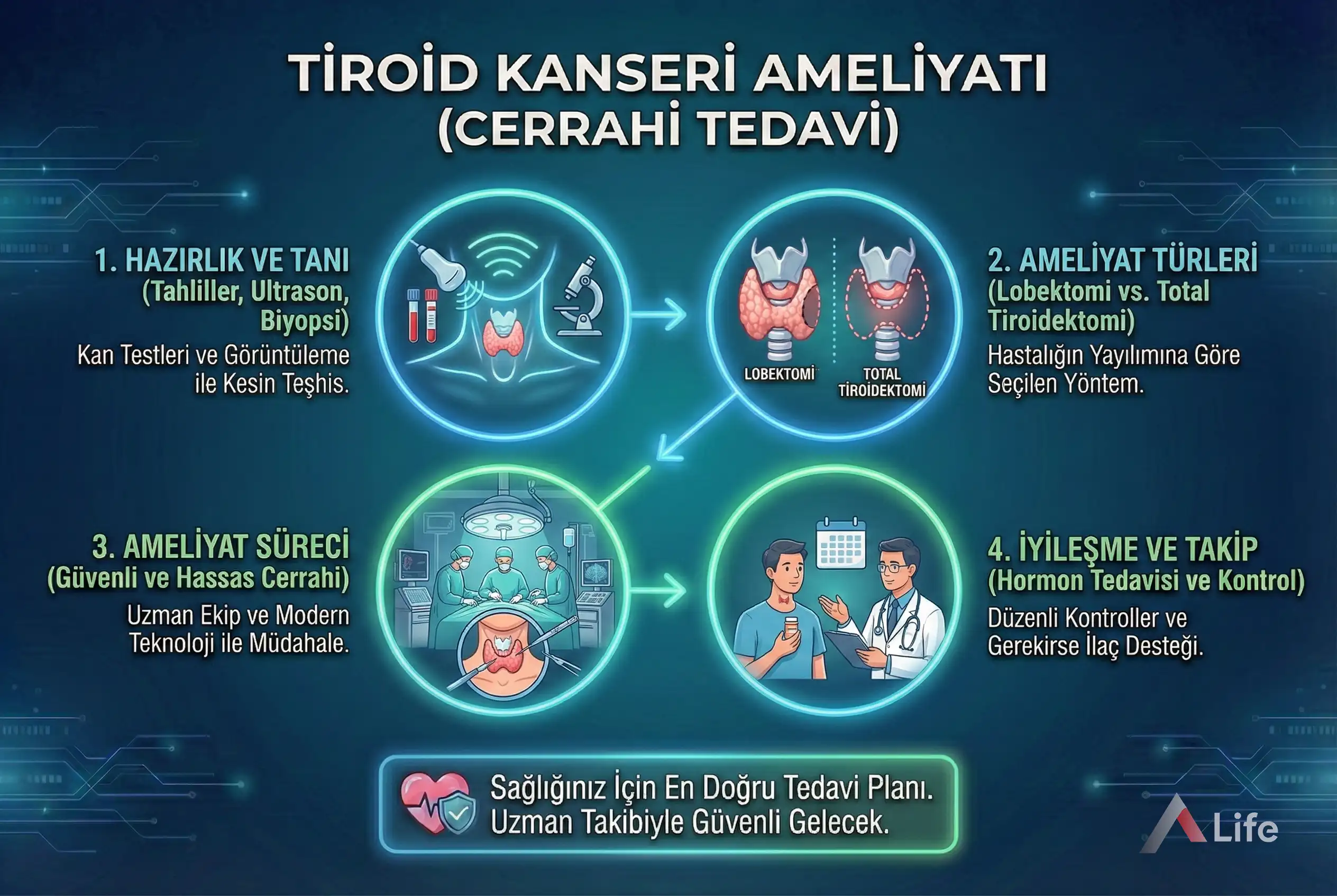 tiroid-kanseri-ameliyati-a-life-ankara_b12206cb.webp