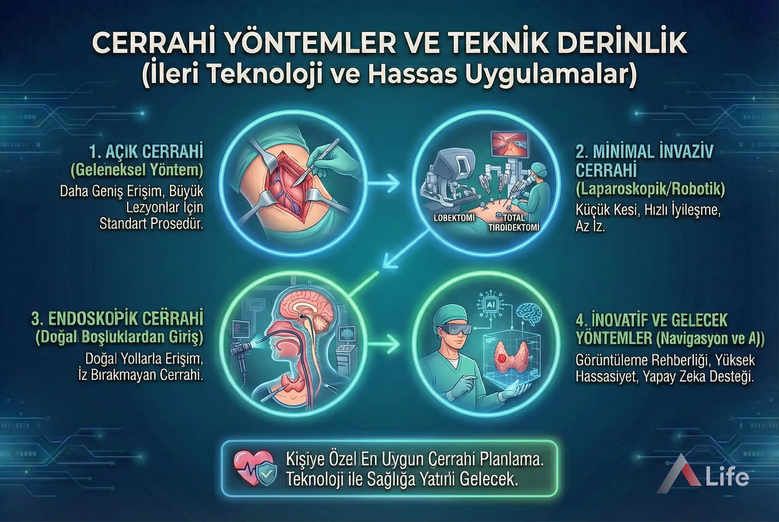 tiroid-kanseri-ameliyati-cerrahisi-a-life-ankara_ca31a42f.webp