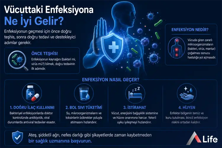 vucuttaki-enfeksiyon-ne-iyi-gelir_e23360b6.webp