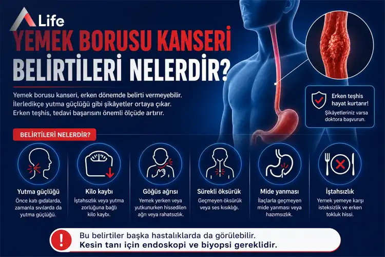 yemek-borusu-kanseri-belirtileri_c52524eb.webp