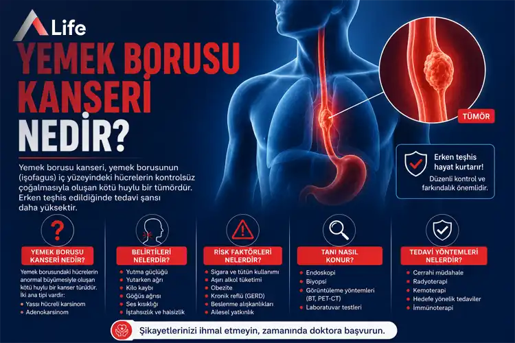 yemek-borusu-kanseri-nedir_331ddb6d.webp