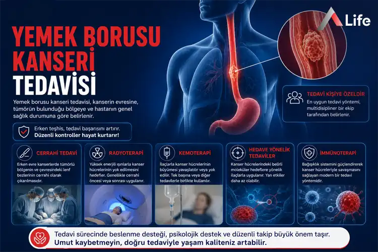 yemek-borusu-kanseri-tedavisi_bbd4516e.webp